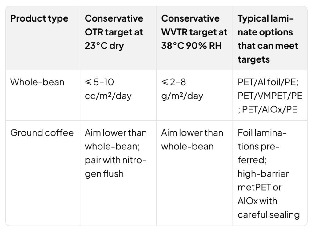 The Ultimate Guide to Custom Coffee Packaging: Dielines, Barrier Materials, and Troubleshooting 截屏2026 03 19 15.57.45